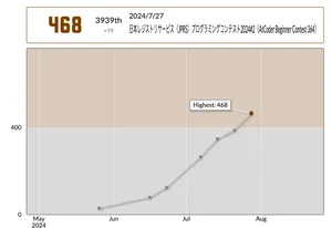 AtCoder始めて2ヶ月で入茶するまでにやったこと